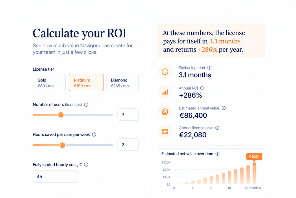 Navigora Navigora ROI calculator for estimating time savings and business value